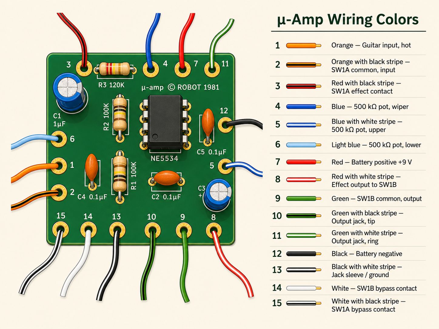 &mu;-Amp board showing the recommended color-coded wires
