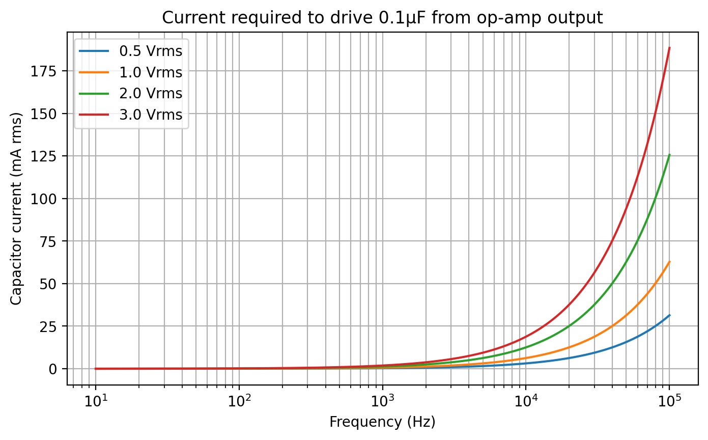 Current required to drive 0.1 microfarad from the op amp output